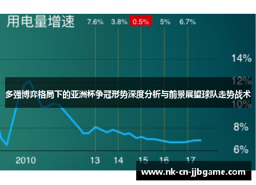 多强博弈格局下的亚洲杯争冠形势深度分析与前景展望球队走势战术