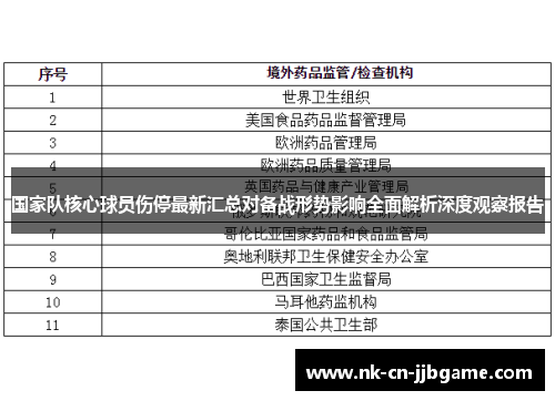 国家队核心球员伤停最新汇总对备战形势影响全面解析深度观察报告