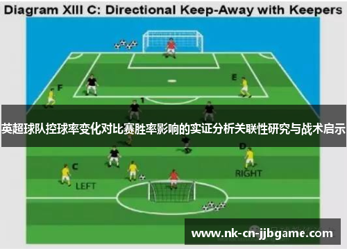 英超球队控球率变化对比赛胜率影响的实证分析关联性研究与战术启示