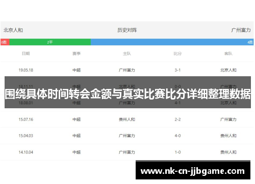 围绕具体时间转会金额与真实比赛比分详细整理数据
